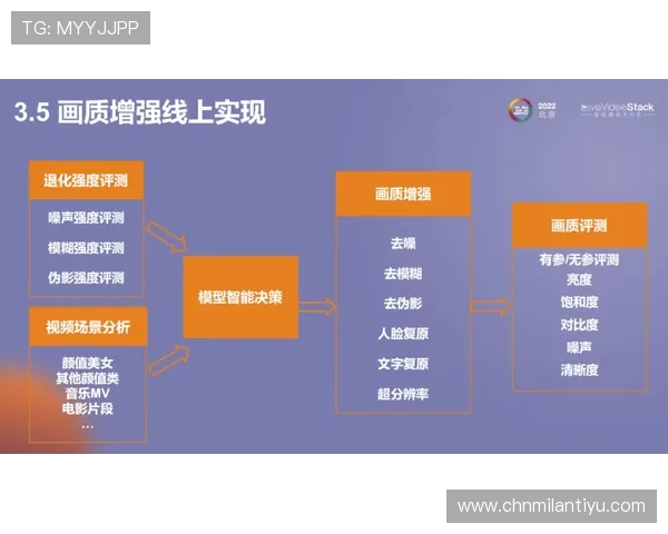 米兰体育手机版的用户体验优化与个性化定制功能详解